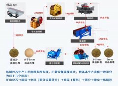 哪些石头可以制砂?制砂机设备多少钱?