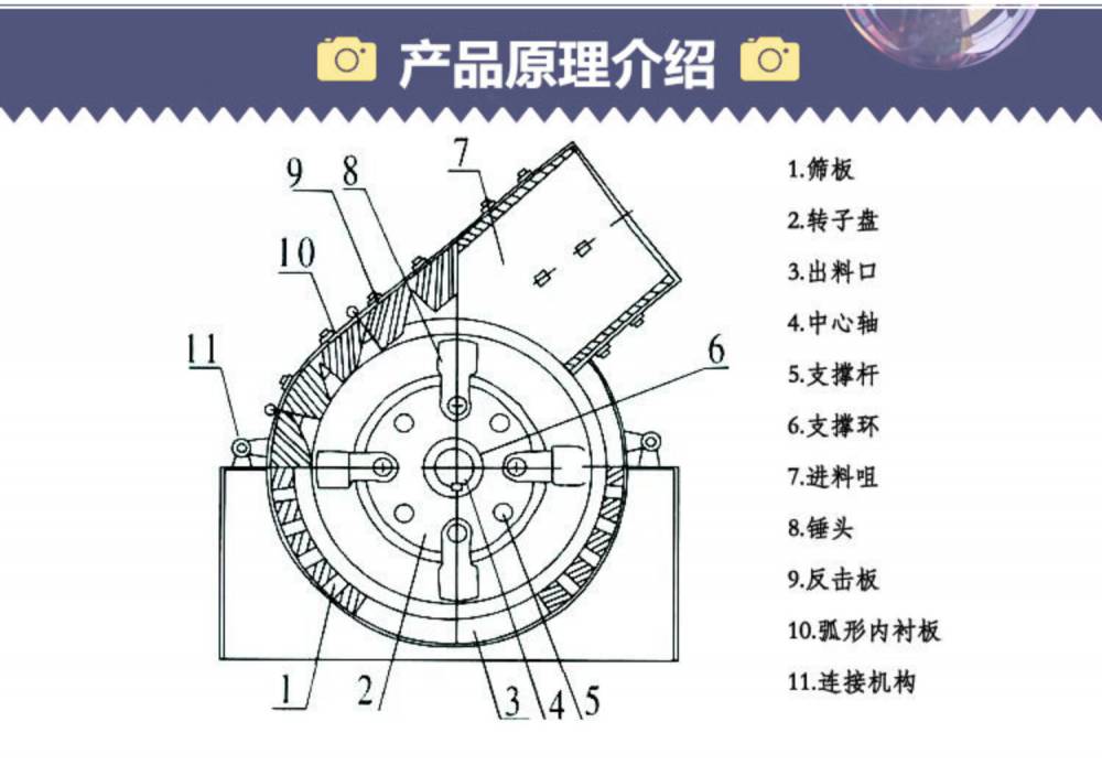 锤式破碎机结构图